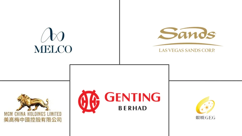 Major players in Asia-Pacific Casino Gambling industry