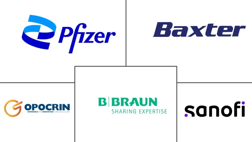 Major players in Heparin industry