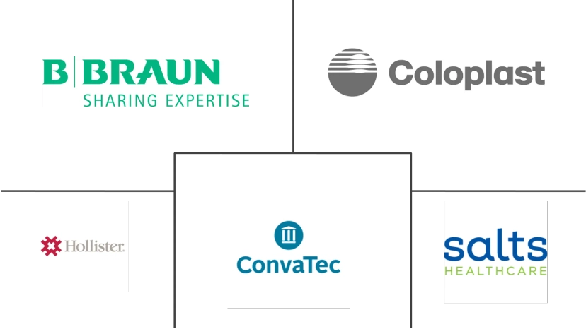 Major players in Ileostomy industry