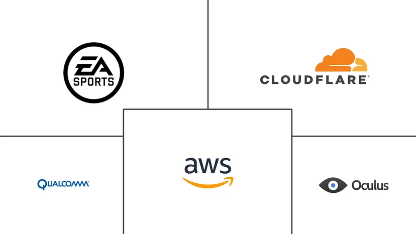 Major players in Metaverse industry