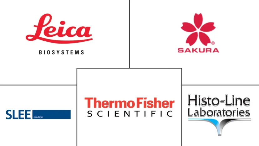 Major players in Global Microtomes industry