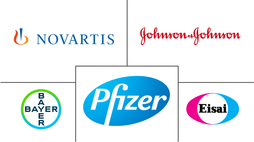Major players in Sarcoma Drugs industry