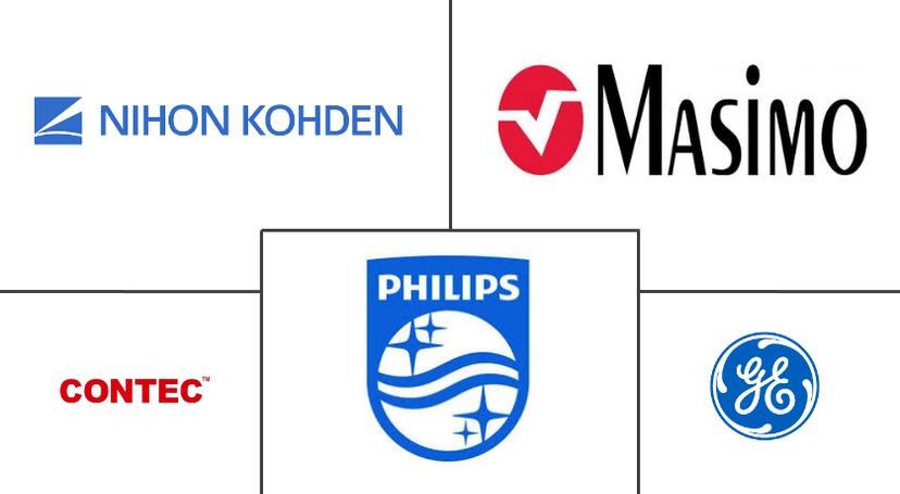 Major players in Smart Pulse Oximeters industry