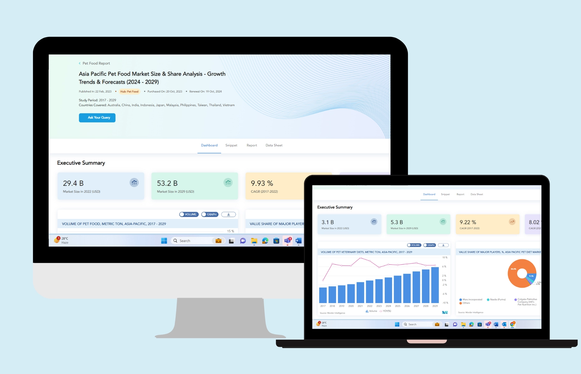 Real Estate and Construction Industry Custom Research by Mordor Intelligence