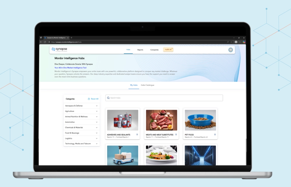 Chemicals & Materials Industry Reports Hub by Mordor Intelligence