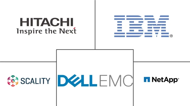 Major players in Object-Based Storage industry