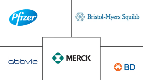 North America Uterine Cancer Diagnostics & Treatment Market Major Players
