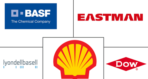Glycol Ethers Market Major Players