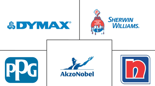 UV-Cured Coatings Market Major Players