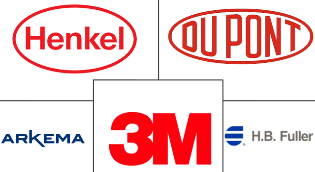 Pressure Sensitive Adhesives (PSA) Market Major Players