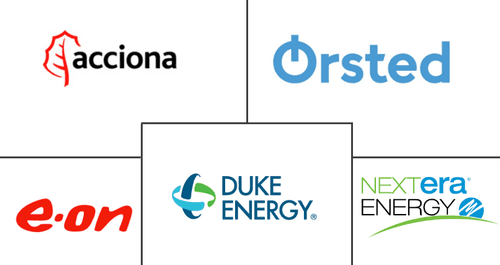 Wind Power Market Major Players