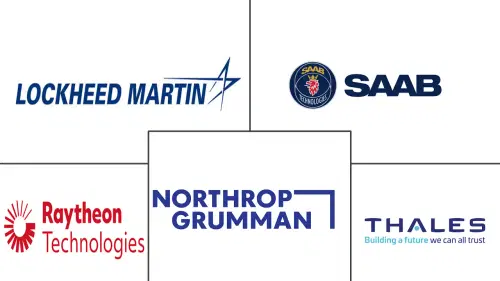 3D Radar Market Major Players