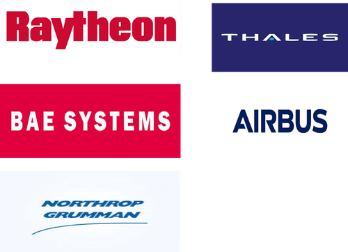 3D Radar Market Major Players