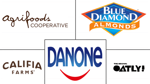 North America Dairy Alternatives Market Major Players