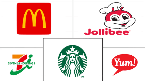 Philippines Foodservice Market Major Players