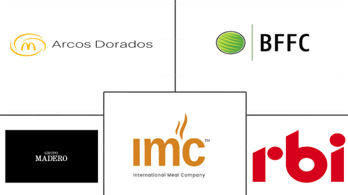 Brazil Foodservice Market Major Players