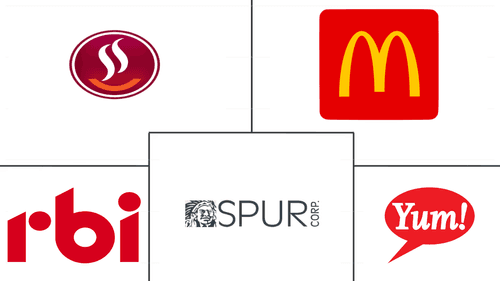 South Africa Foodservice Market Major Players