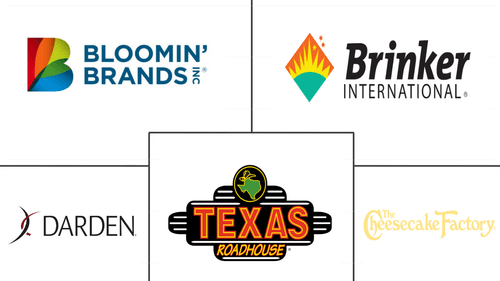 United States Full Service Restaurants Market Major Players