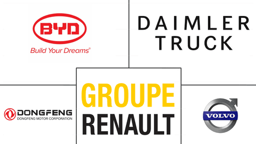 Electric Truck Market Major Players