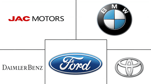 Mexico Electric Car Market Major Players