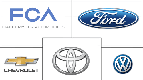 South America Passenger Cars Market Major Players