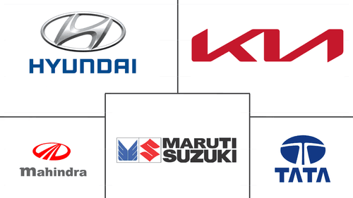India Passenger Car Market Major Players