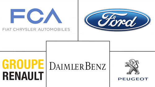 France Light Commercial Vehicles Market Major Players