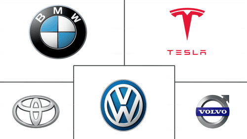 Norway Electric Cars Market Major Players