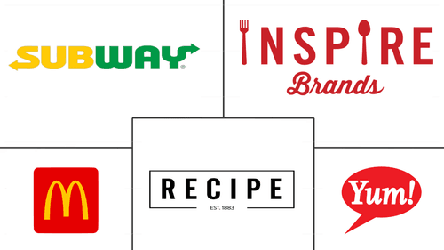 Canada Foodservice Market Major Players