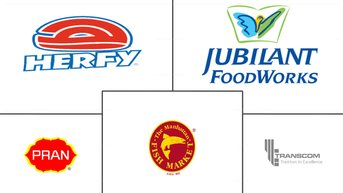 Bangladesh Foodservice Market Major Players