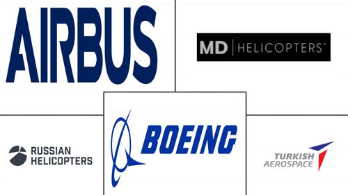 Europe Military Helicopters Market Major Players
