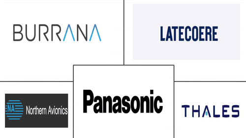 Europe Commercial Aircraft In-Flight Entertainment System Market Major Players