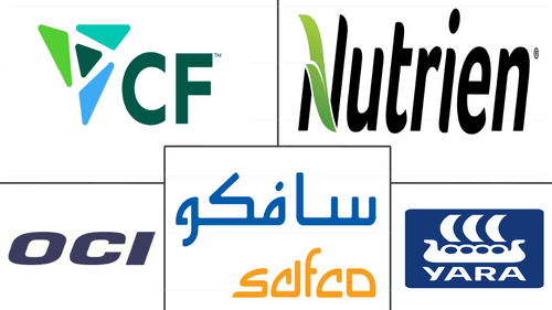 Urea Market Major Players