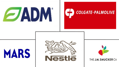 Pet Food Market Major Players