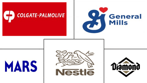 United States Pet Veterinary Diet Market Major Players