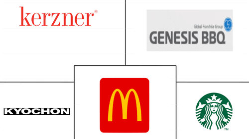 South Korea Foodservice Market Major Players