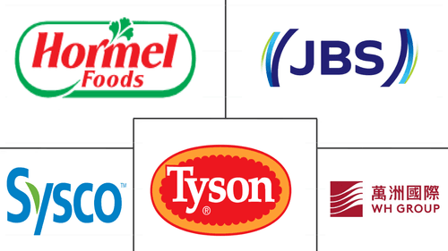 United States Edible Meat Market Major Players