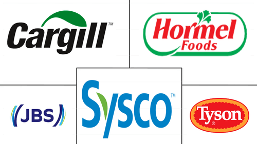 North America Edible Meat Market Major Players