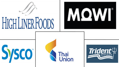 North America Frozen and Canned Seafood Market Major Players