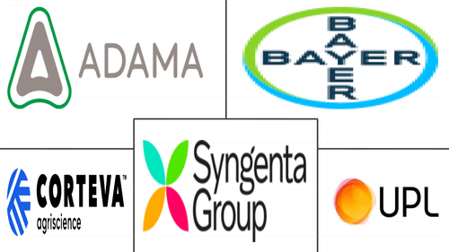 Nematicides Market Major Players