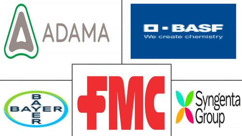 Soil Treatment Market Major Players