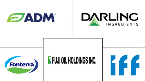 China Protein Market Major Players