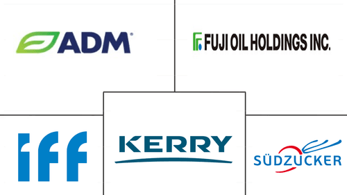 Asia-Pacific Plant Protein Ingredients Market Major Players