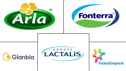 United States Whey Protein Ingredients Market Major Players