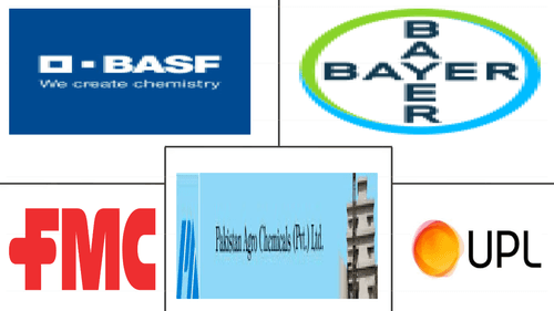 Pakistan Crop Protection Chemicals Market Major Players