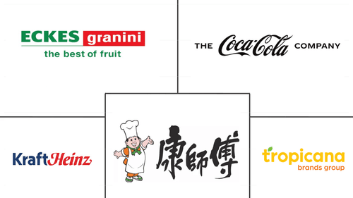 Juices Market Major Players