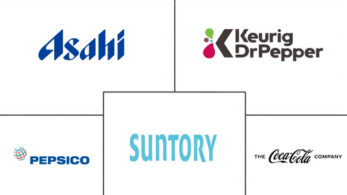 Carbonated Soft Drinks Market Major Players