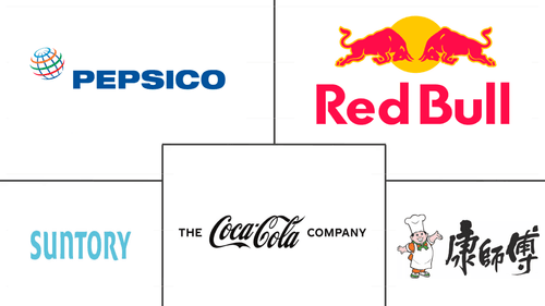 Soft Drinks Market Major Players