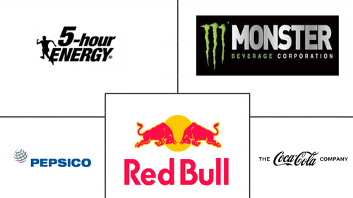 Sugar Free Energy Drinks Market Major Players