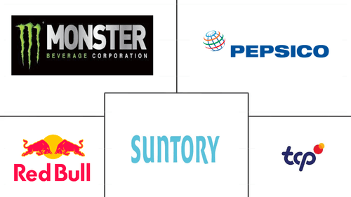 Energy Drinks Market Major Players